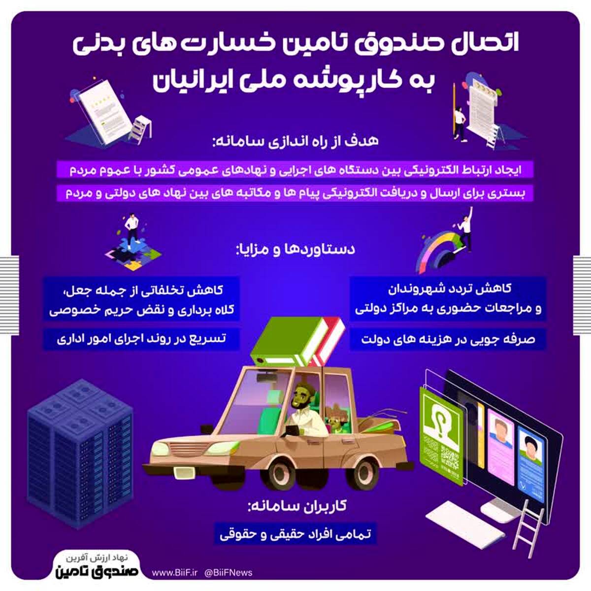 اتصال صندوق تامین خسارت‌های بدنی به کارپوشه ملی ایرانیان