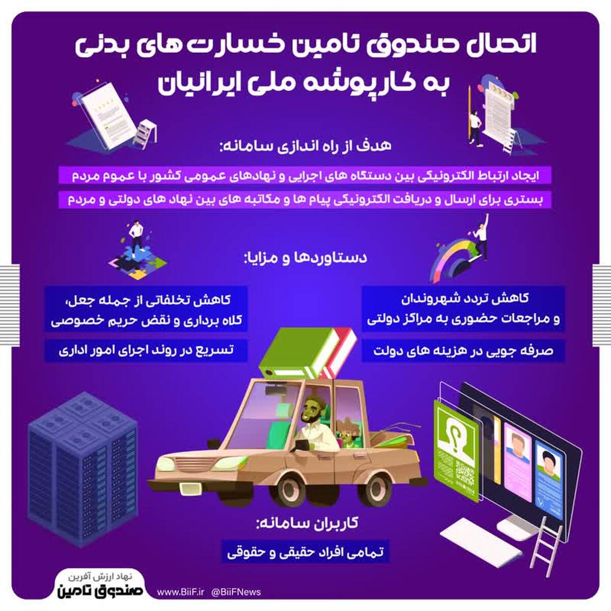 اتصال صندوق تامین خسارت‌های بدنی به کارپوشه ملی ایرانیان