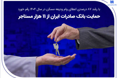رونق اعطای تسهیلات در سپینوی بانک صادرات ایران