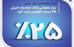 تراز عملیاتی بانک صادرات ایران 25 درصد افزایش ثبت کرد