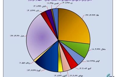 پیگیری برخورد با متخلفان نشت اطلاعات بورس/ منافع خارج شده از بازار را برمی‌گردانیم