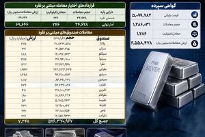 دادوستد بیش از یک تن شمش نقره در بازار گواهی سپرده بورس کالا