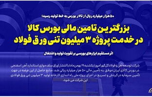 بزرگترین تامین مالی بورس کالا در خدمت پروژه ۳ میلیون تنی ورق فولاد/ اثر مستقیم ابزارهای بورسی بر تقویت تولید و اشتغال
