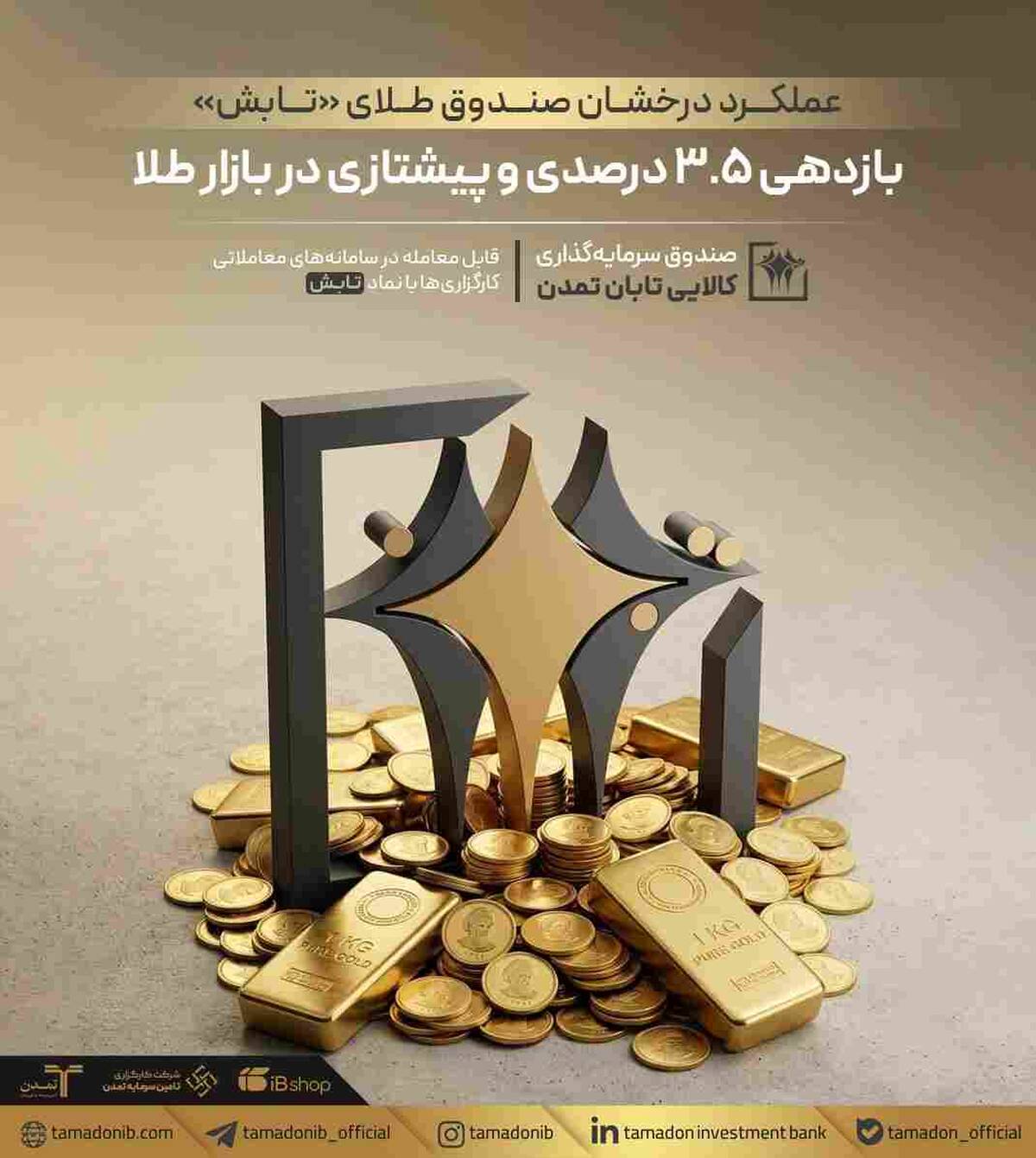 عملکرد درخشان «تابش»؛ بازدهی ۳.۵ درصدی و پیشتازی در بازار طلا