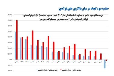 برگزاری دو مجمع فوق العاده کچاد
