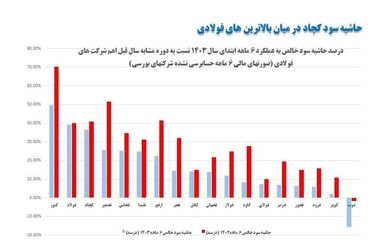 سکان هدایت چادرملو به «فرید دهقانی» سپرده شد 