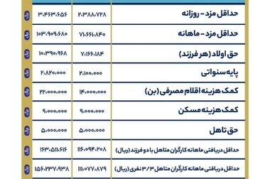  کارگران و مطالبات تل انبار شده