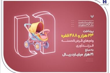 وزنه‌برداری ایران با همراهی بانک صادرات ایران قهرمان جهان شد