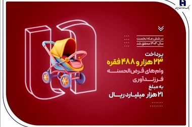 وزنه‌برداری ایران با همراهی بانک صادرات ایران قهرمان جهان شد
