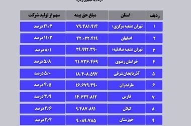 مدیرعامل بیمه آسیا استعفا داد