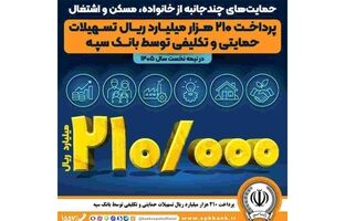 پرداخت ۲۱۰ هزار میلیارد ریال تسهیلات حمایتی و تکلیفی توسط بانک سپه