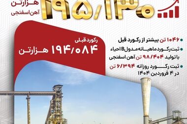 پیشرفت 54 درصدی پروژه مدول C احیا مستقیم فولاد کاوه جنوب کیش