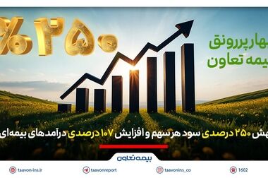 بیمه تعاون تداوم در صعود؛ ثبت رشد ۲۳۱ درصدی در یک ماه و ۱۱۸ درصدی در پنج ماه