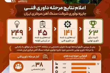  تجلیل شرکت سنگ آهن مرکزی ایران از پزشکان و کادر درمان شهرستان بافق