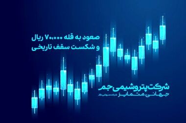 حضور پتروشیمی جم در نمایشگاه ایران اکسپو ۲۰۲۵، بستری برای معرفی محصولات صادراتی و تبادلات تجاری