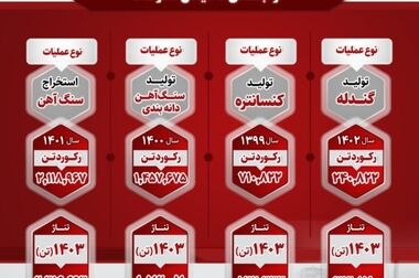 شش خبر خوش از صبانور طی شش ماه