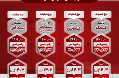 شش خبر خوش از صبانور طی شش ماه
