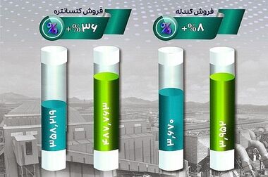 پیام تبریک مدیرعامل فولاد سنگان خراسان به مناسبت عید سعید فطر