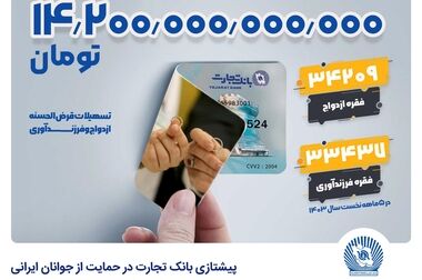 آزمون استخدامی بانک تجارت در سال ۱۴۰۳