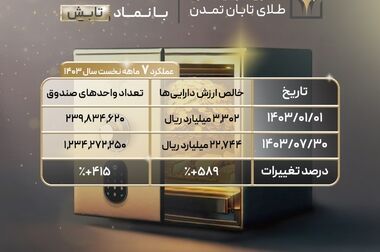 آغاز پویش تامین مالی جمعی شرکت «گلرنگ فرش بیدگل»