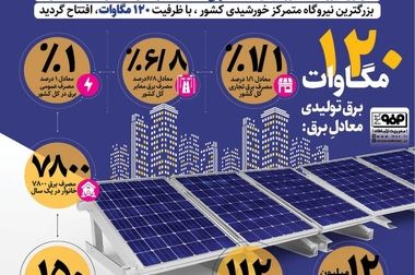 خبرنامه شماره ۱۴۳۵ فولاد منتشر شد