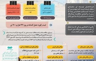 راهکارها و رویکردها در میانه چالشها / آمار و ارقام در یک نگاه