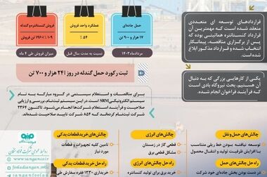 
ویدئو / گزارش عملکرد معاونت بهره برداری مدیریت خدمات فنی و پشتیبانی فولاد سنگان
  
