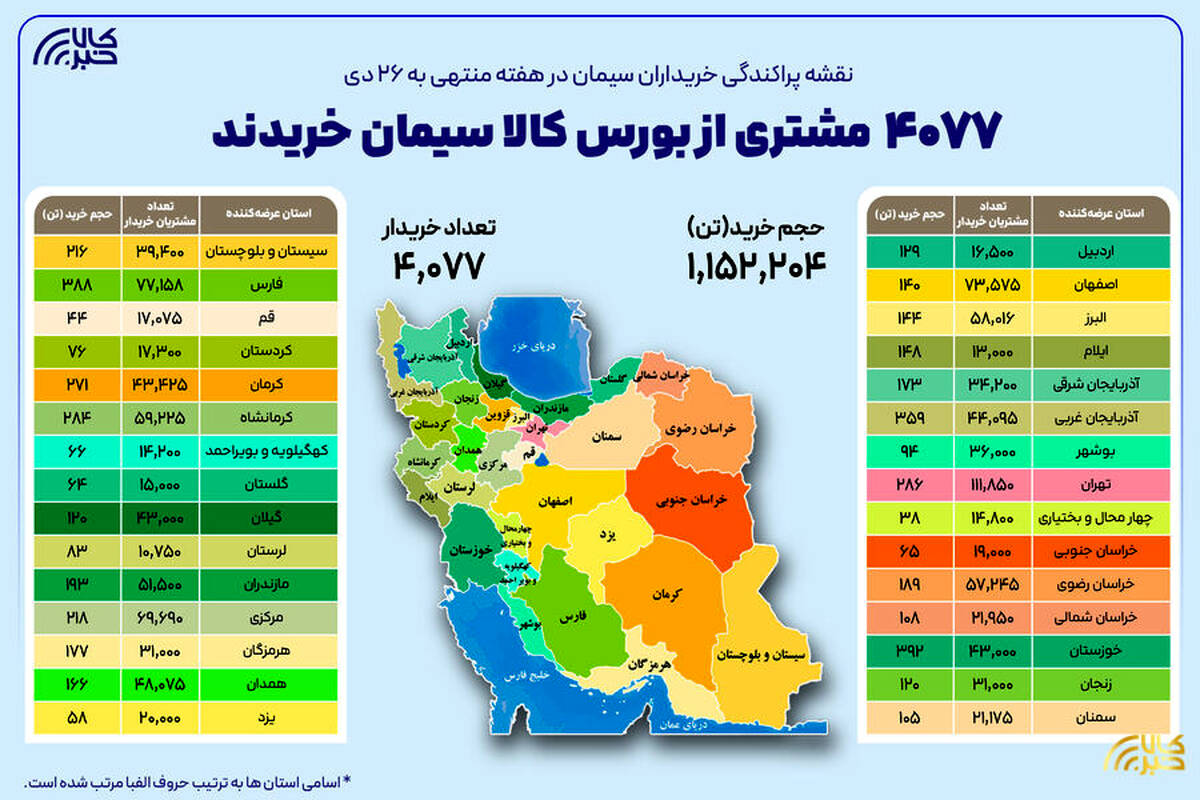 نقشه پراکندگی خریداران سیمان در هفته گذشته