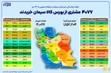نقران به روی صحنه می رود