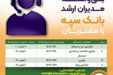 کسب رتبه برتر بانک سپه در استقرار نظارت و تطبیق شرعی در سال ۱۴۰۳