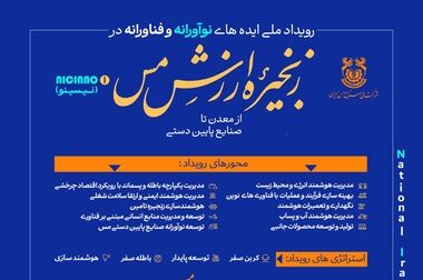ساخت دستگاه فرز CNC پرتابل توسط مهندسان شرکت ملی مس برای نخستین‌بار در کشور