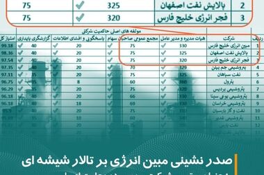 تعدیل نرخ سرویس‌های جانبی توسط مبین انرژی خلیج فارس در راستای حمایت از تولید