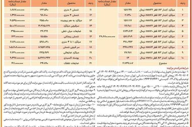  آگهی مزایده عمومی فولاد سرمد ابرکوه 