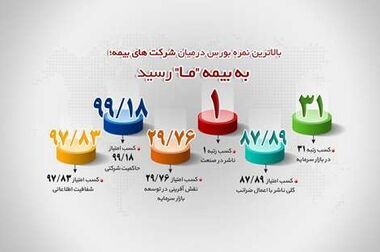 اعلام شعب کشیک نوروزی شرکت بیمه ما