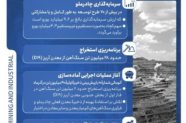 برگزاری دو مجمع فوق العاده کچاد