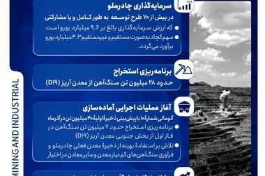 برگزاری دو مجمع فوق العاده کچاد