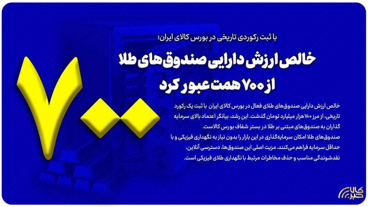 خالص ارزش دارایی صندوق‌های طلا از ۷۰۰ همت عبور کرد