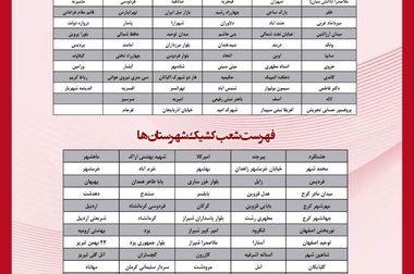 بانک پارسیان درکنار مردم و مشتریان، تمهیدات حمایتی برای رفع دغدغه های مالی