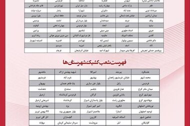 بانک پارسیان درکنار مردم و مشتریان، تمهیدات حمایتی برای رفع دغدغه های مالی