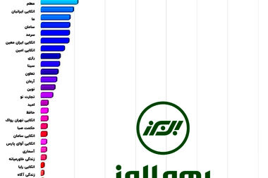 «نیما نوراللهی» سرپرست بیمه البرز شد
