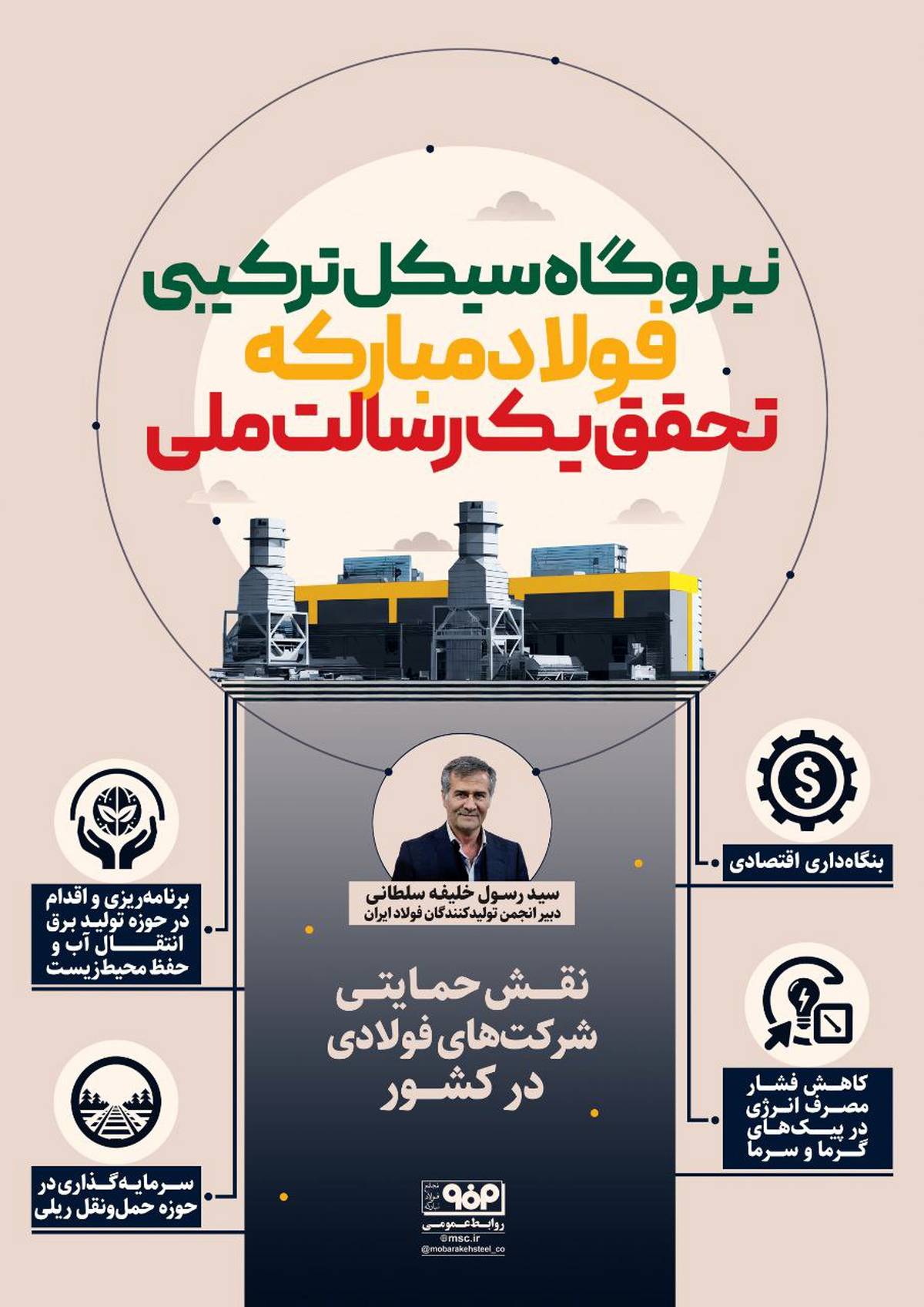 نیروگاه سیکل ترکیبی فولاد مبارکه تحقق یک رسالت ملی