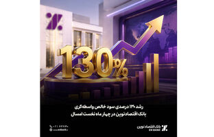  رشد 130 درصدی سود خالص واسطه‌گری بانک اقتصادنوین در چهار ماه نخست امسال