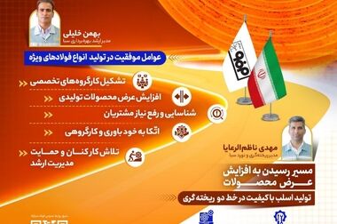 لزوم تولید محصولات با ارزش افزوده بالا و کاهش هزینه‌ها