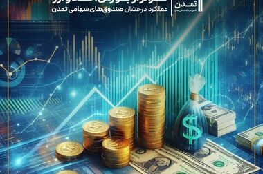 بازدهی بالاتر از شاخص کل صندوق «آتیمس» در اردیبهشت ۱۴۰۴