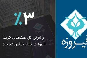  ۳ درصد از ارزش کل صف‌های خرید امروز در نماد «وفیروزه» بود