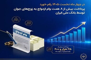 سهم ۴۶ درصدی بانک ملی ایران در تأمین ارز اربعین ۱۴۰۵/ پرداخت بیش از ۶۹ میلیارد دینار ارز به زائرین اربعین توسط بانک ملی ایران