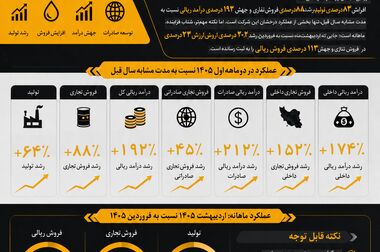 صدر برای سپاهان، قعر برای ایرانول