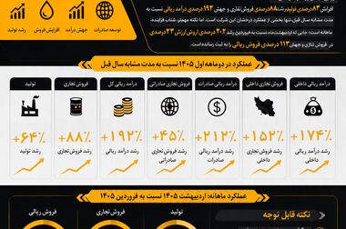 صدر برای سپاهان، قعر برای ایرانول