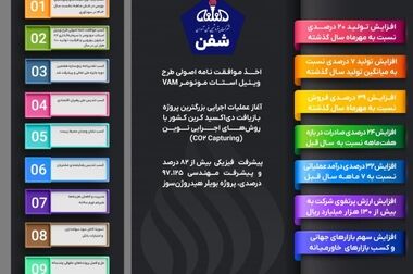 بازدید مدیرعامل پتروشیمی فن‌آوران از پروژه‌های توسعه ای و صنعتی شرکت‌های تابعه