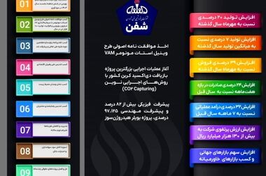 بازدید مدیرعامل پتروشیمی فن‌آوران از پروژه‌های توسعه ای و صنعتی شرکت‌های تابعه
